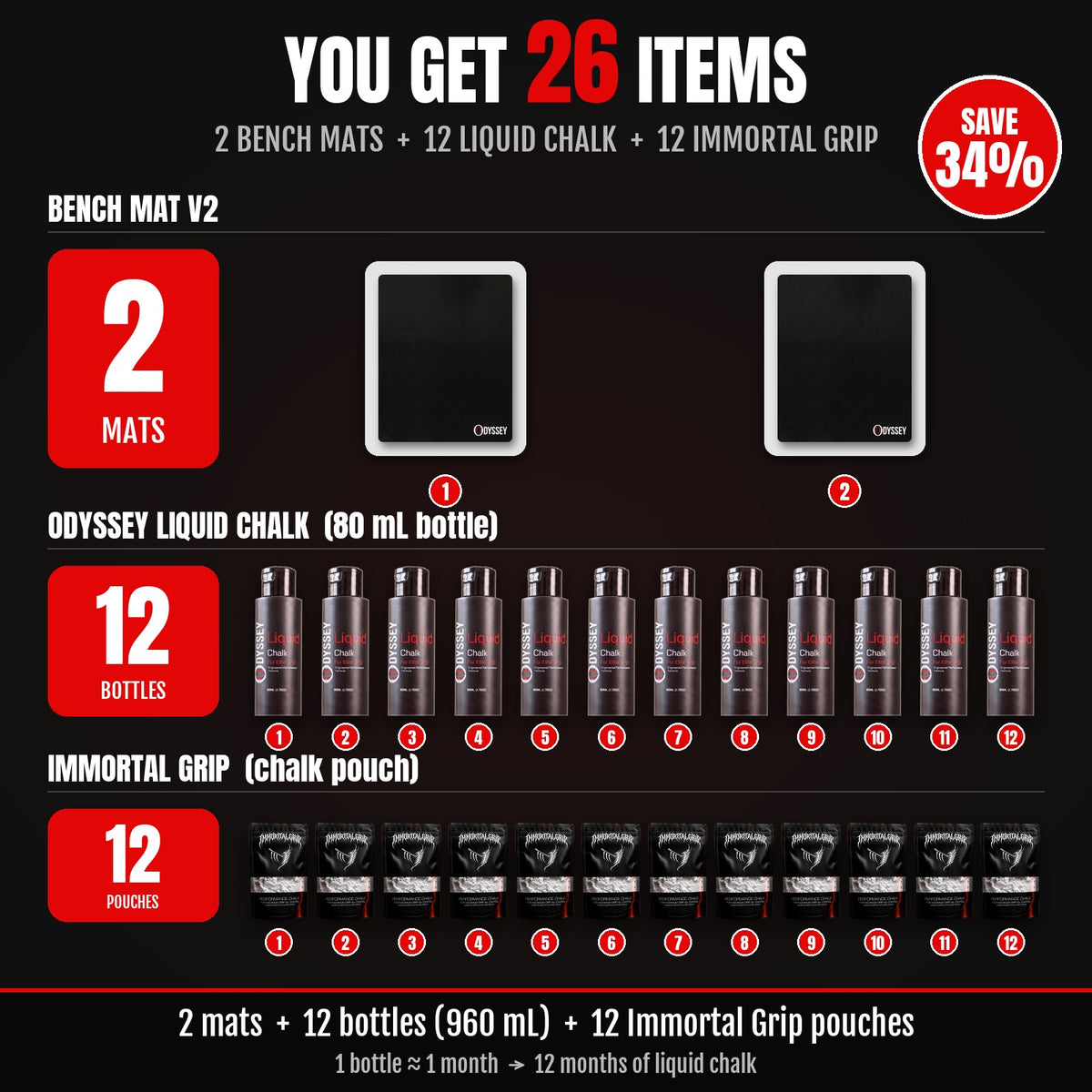 The Full Arsenal: 2 Bench Mats + 12 Liquid Chalk + 12 Immortal Grip