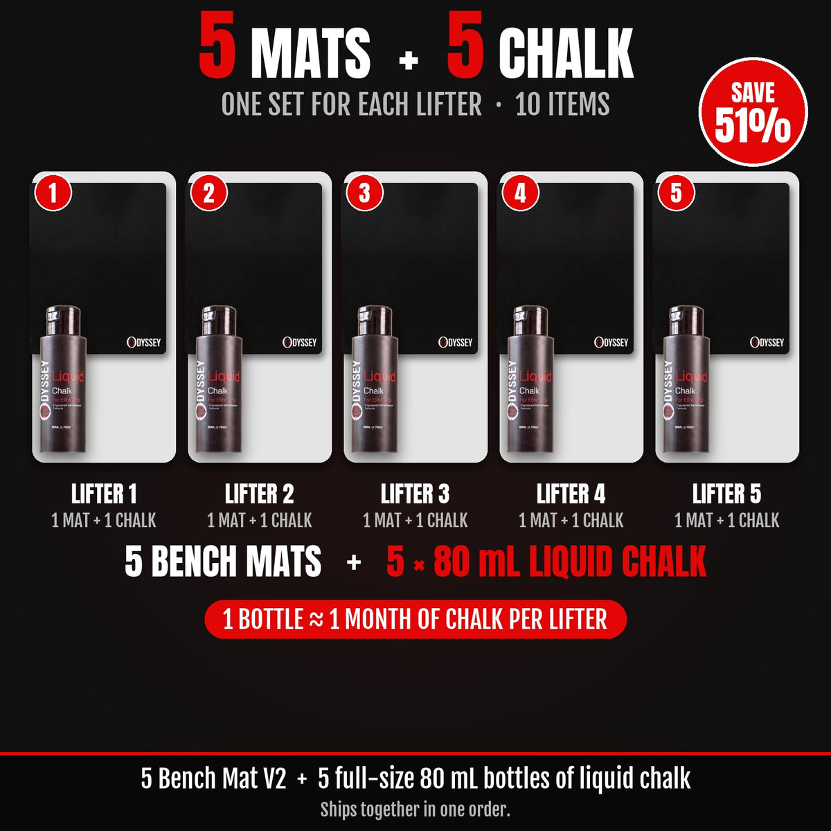 Gym Pack: 5 Bench Mats + 5 Liquid Chalk